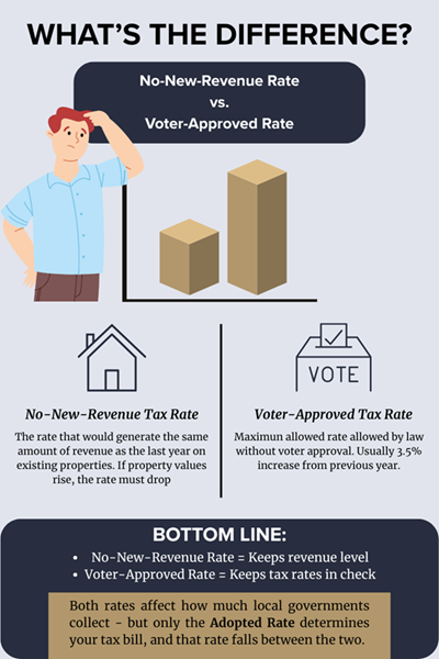 The Adopted Tax Rate: The One That Actually Matters